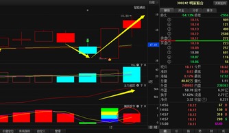 探析某股跌至18元后蓄勢待發(fā)，廣告代理業(yè)務(wù)能否引爆“暴漲”行情？